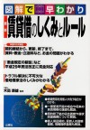 3. 図解で早わかり 最新 賃貸借のしくみとルール